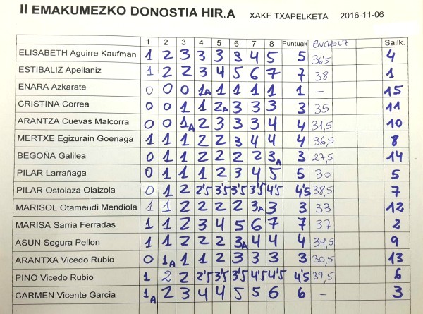 Cuadro Resultados